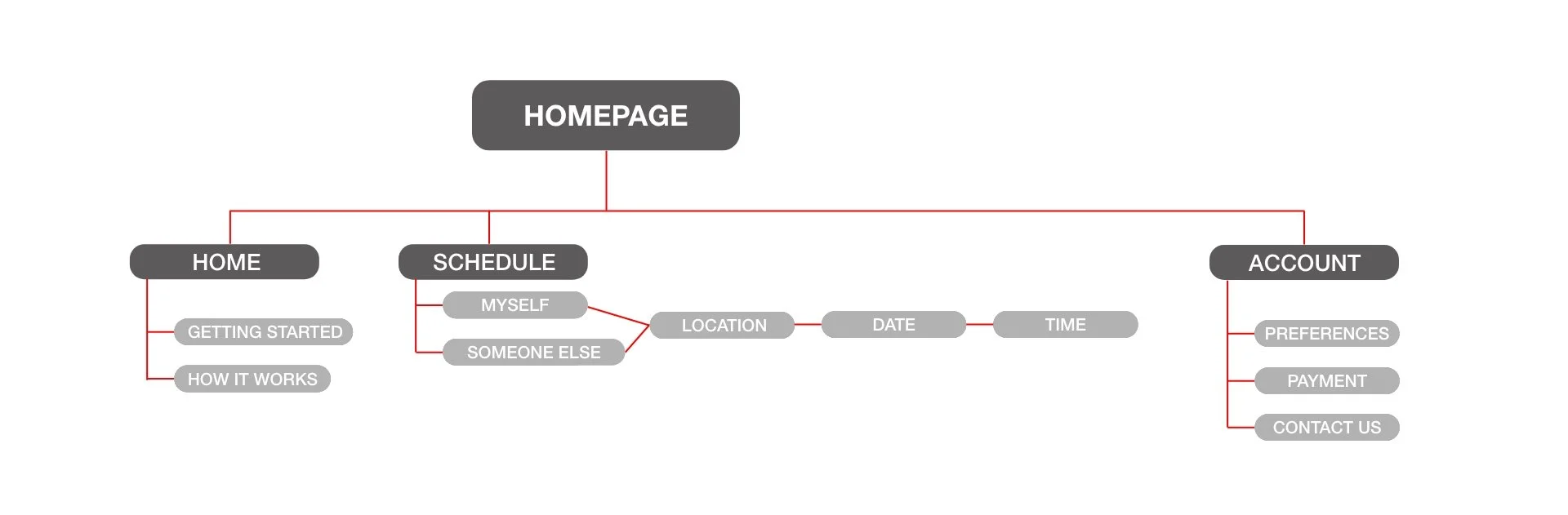 Access Cab site map