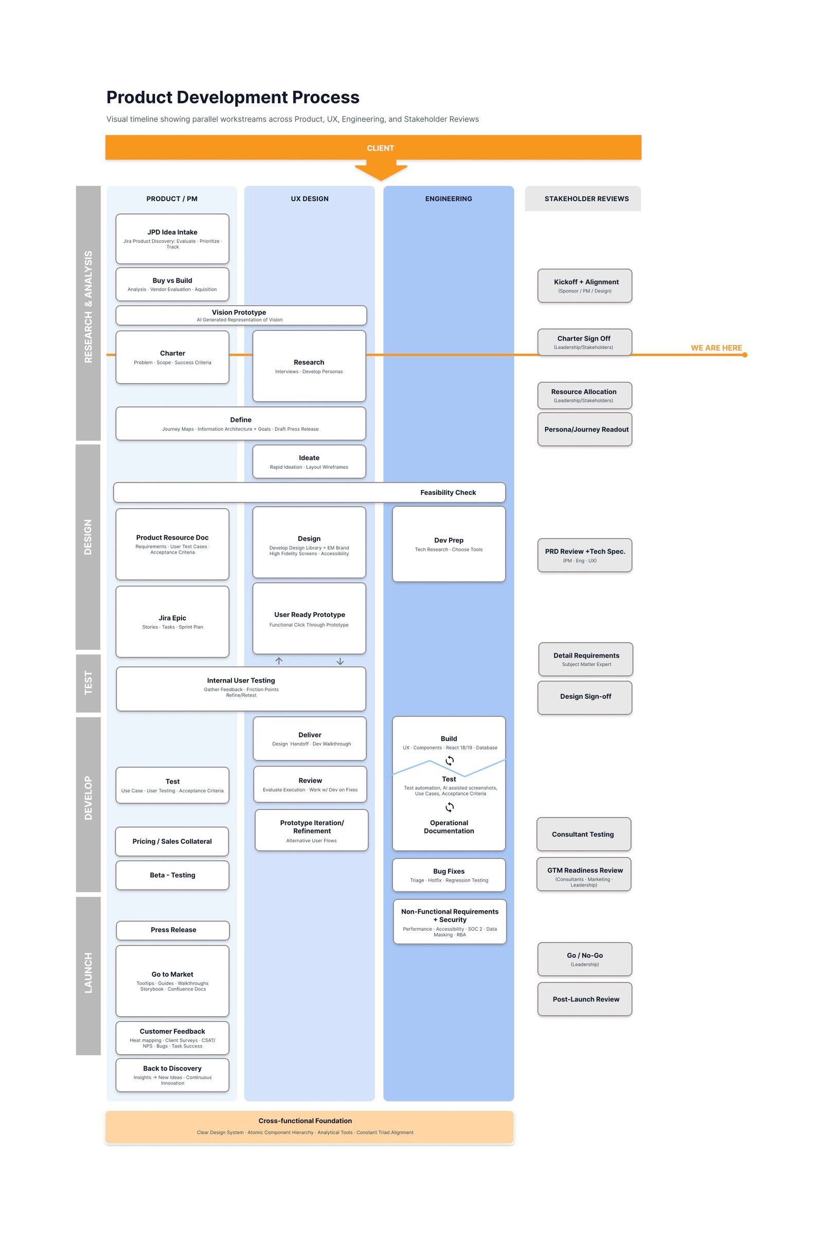 Product Development Plan